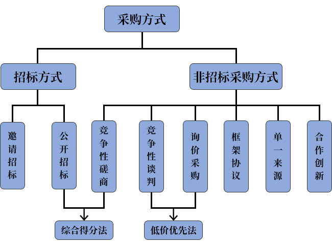 723033915_183049440460_招標.jpg